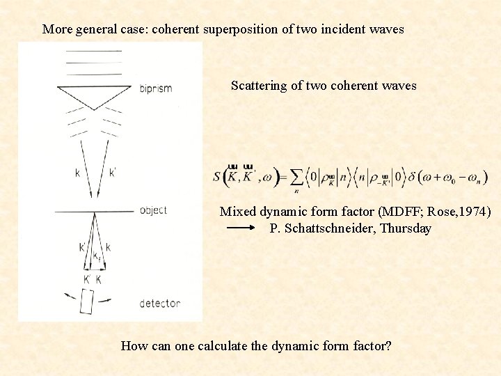 More general case: coherent superposition of two incident waves Scattering of two coherent waves