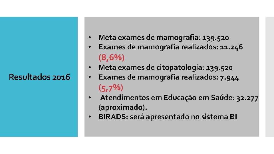  • Meta exames de mamografia: 139. 520 • Exames de mamografia realizados: 11.