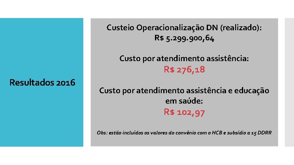 Custeio Operacionalização DN (realizado): R$ 5. 299. 900, 64 Custo por atendimento assistência: R$