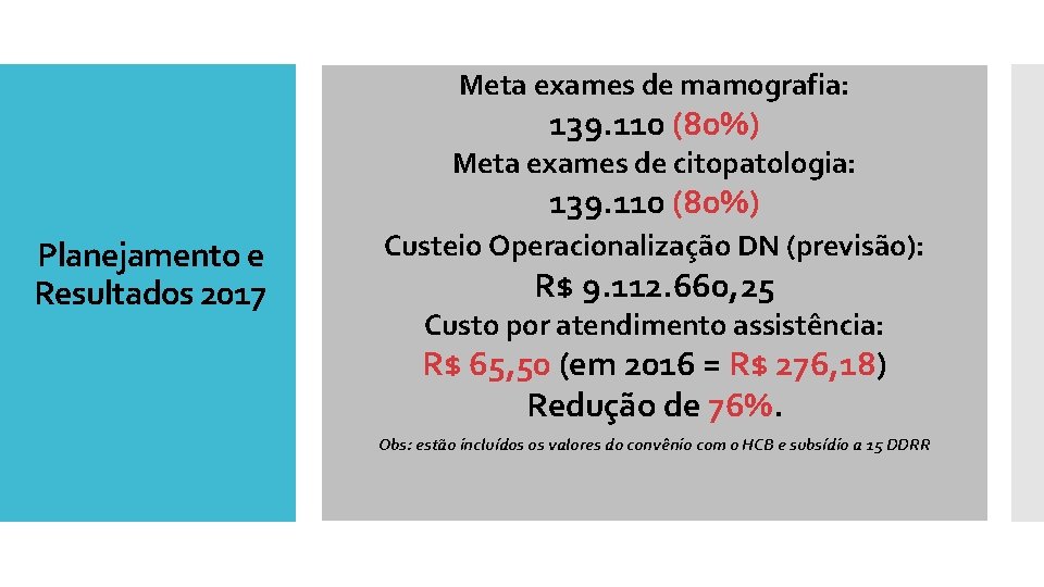 Meta exames de mamografia: 139. 110 (80%) Meta exames de citopatologia: 139. 110 (80%)