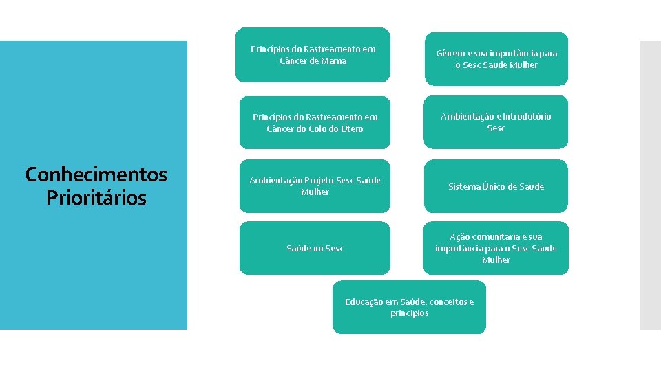 Conhecimentos Prioritários Princípios do Rastreamento em Câncer de Mama Gênero e sua importância para