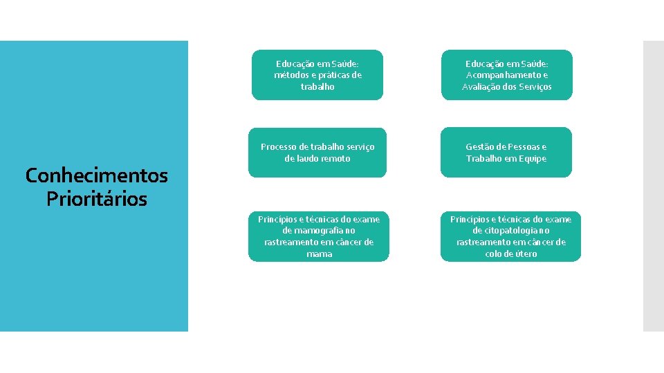 Conhecimentos Prioritários Educação em Saúde: métodos e práticas de trabalho Educação em Saúde: Acompanhamento