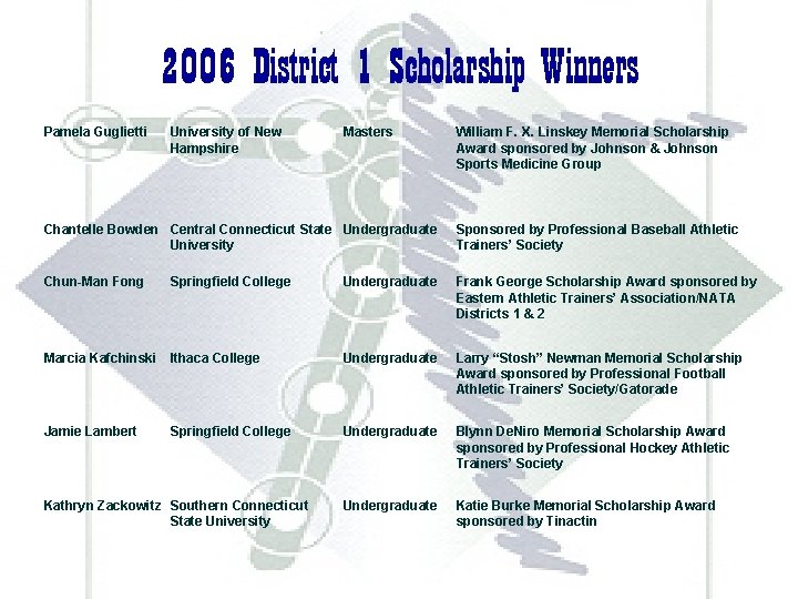 2006 District 1 Scholarship Winners Pamela Guglietti University of New Hampshire Masters William F. 2006 District 1 Scholarship Winners Pamela Guglietti University of New Hampshire Masters William F.