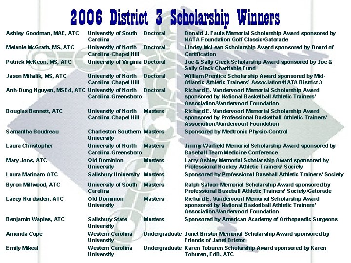 2006 District 3 Scholarship Winners Ashley Goodman, MAE, ATC Melanie Mc. Grath, MS, ATC 2006 District 3 Scholarship Winners Ashley Goodman, MAE, ATC Melanie Mc. Grath, MS, ATC