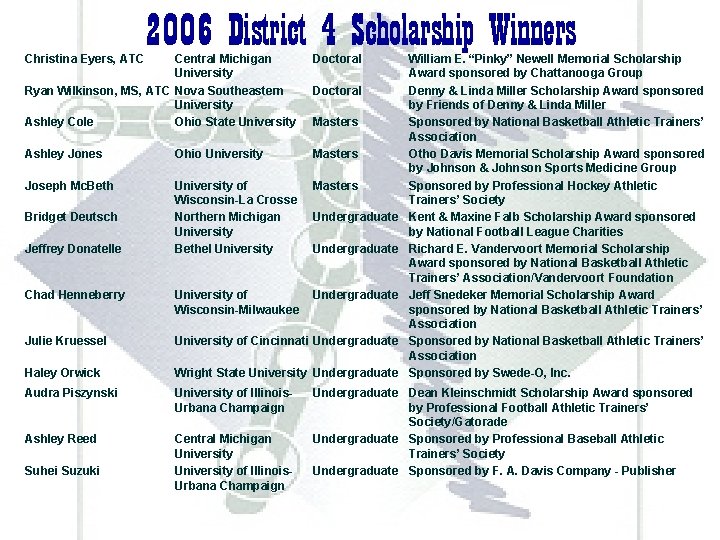 Christina Eyers, ATC 2006 District 4 Scholarship Winners Central Michigan University Ryan Wilkinson, MS, Christina Eyers, ATC 2006 District 4 Scholarship Winners Central Michigan University Ryan Wilkinson, MS,