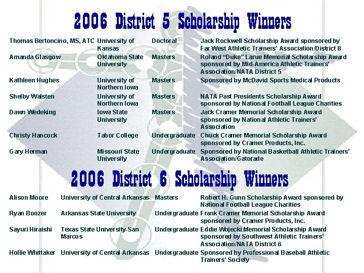 2006 District 5 Scholarship Winners Thomas Bertoncino, MS, ATC University of Kansas Amanda Glasgow 2006 District 5 Scholarship Winners Thomas Bertoncino, MS, ATC University of Kansas Amanda Glasgow