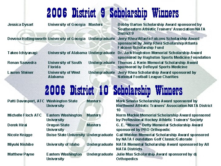 2006 District 9 Scholarship Winners Jessica Dysart University of Georgia Masters Devona Hollingsworth University 2006 District 9 Scholarship Winners Jessica Dysart University of Georgia Masters Devona Hollingsworth University