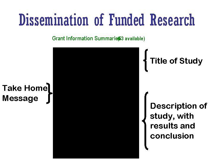 Dissemination of Funded Research Grant Information Summaries (53 available) Title of Study Take Home Dissemination of Funded Research Grant Information Summaries (53 available) Title of Study Take Home