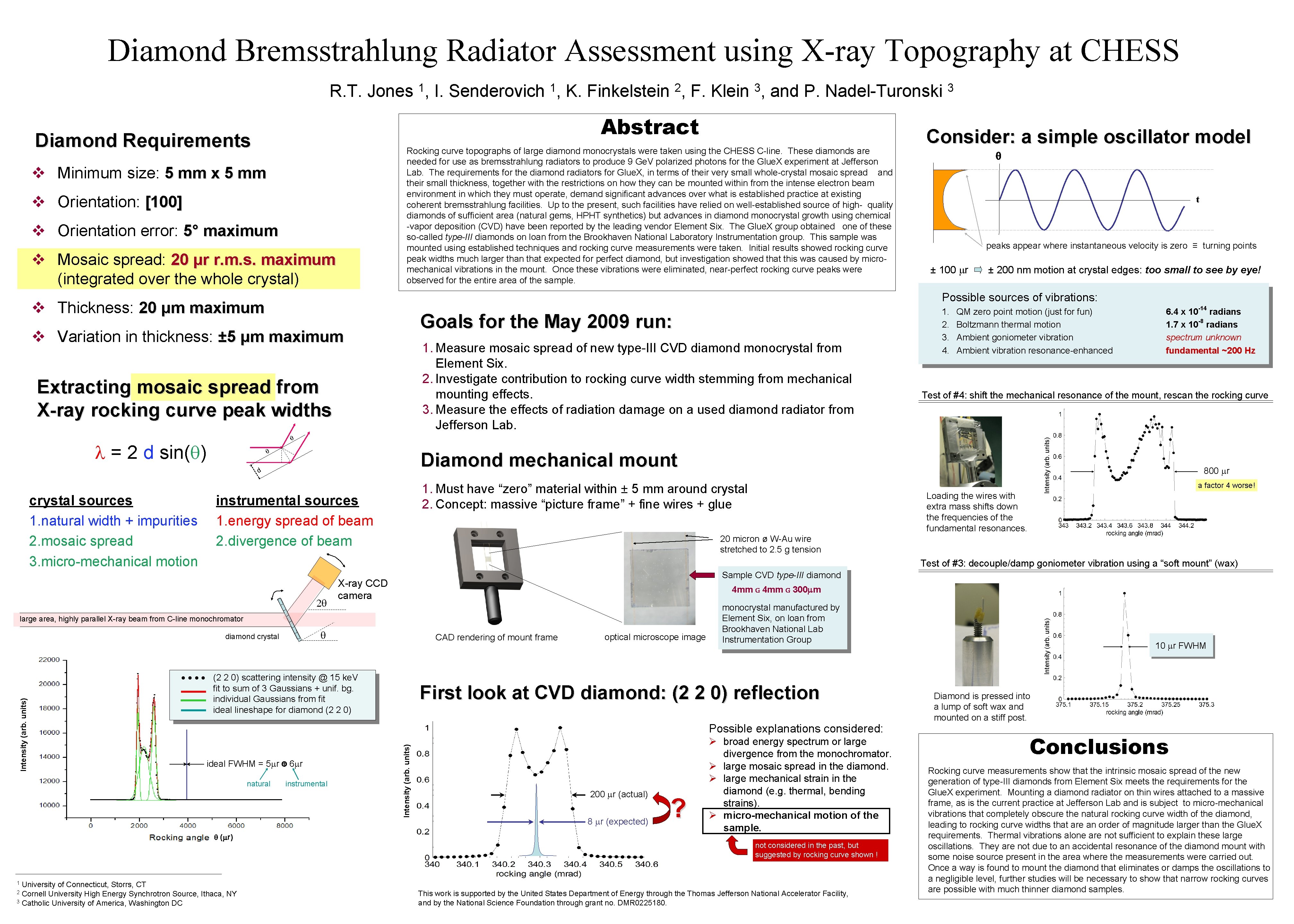 Diamond Bremsstrahlung Radiator Assessment using X-ray Topography at CHESS R. T. Jones I. Senderovich