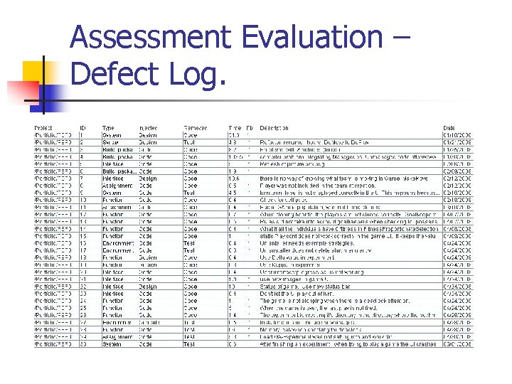 Assessment Evaluation – Defect Log. 