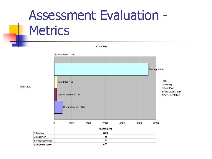 Assessment Evaluation Metrics 