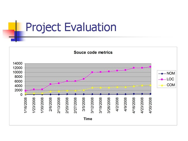 Project Evaluation 
