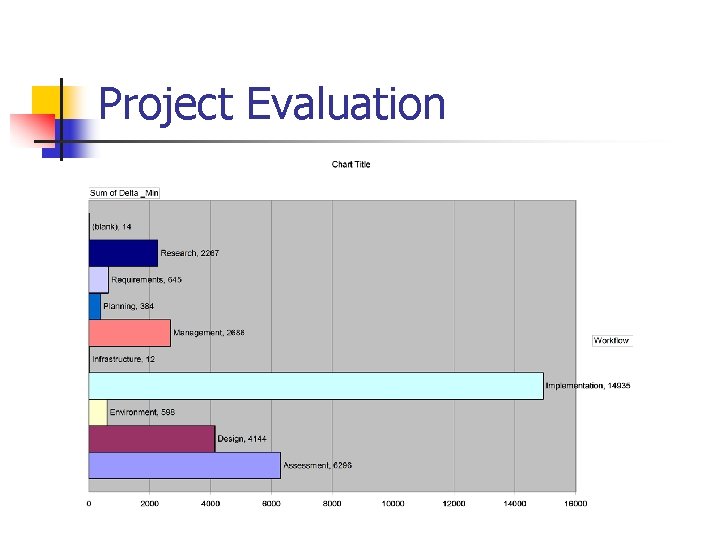Project Evaluation 