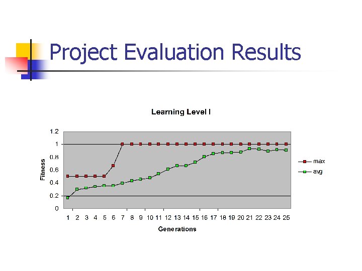 Project Evaluation Results 