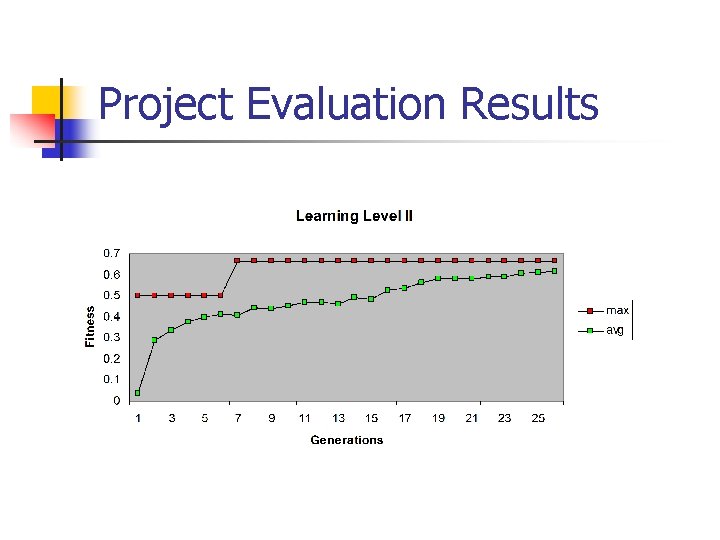 Project Evaluation Results 