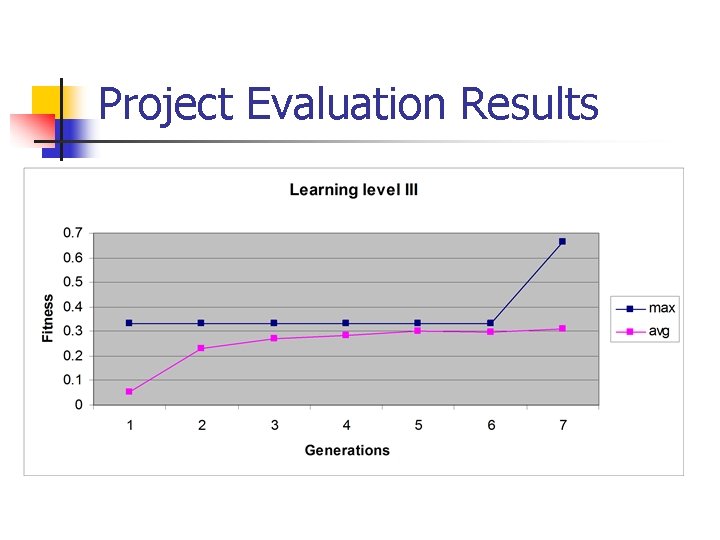 Project Evaluation Results 