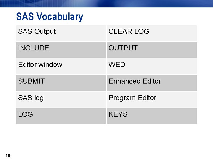 SAS Vocabulary 15 SAS Output CLEAR LOG INCLUDE OUTPUT Editor window WED SUBMIT Enhanced