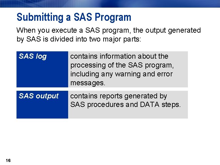 Submitting a SAS Program When you execute a SAS program, the output generated by