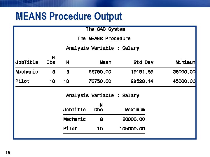 MEANS Procedure Output The SAS System The MEANS Procedure Analysis Variable : Salary N
