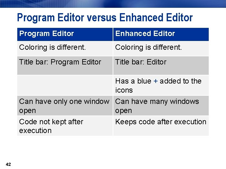 Program Editor versus Enhanced Editor Program Editor Enhanced Editor Coloring is different. Title bar: