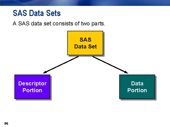 SAS Data Sets A SAS data set consists of two parts. SAS Data Set