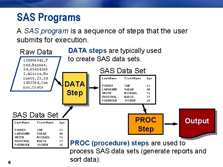 SAS Programs A SAS program is a sequence of steps that the user submits