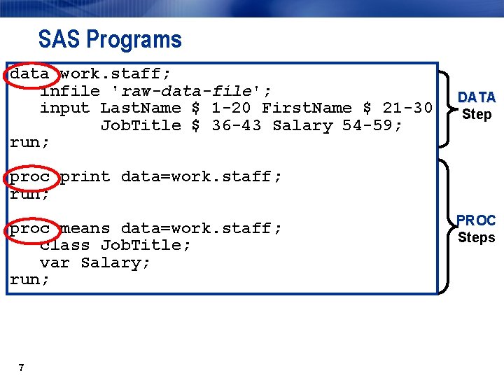 SAS Programs data work. staff; infile 'raw-data-file'; input Last. Name $ 1 -20 First.