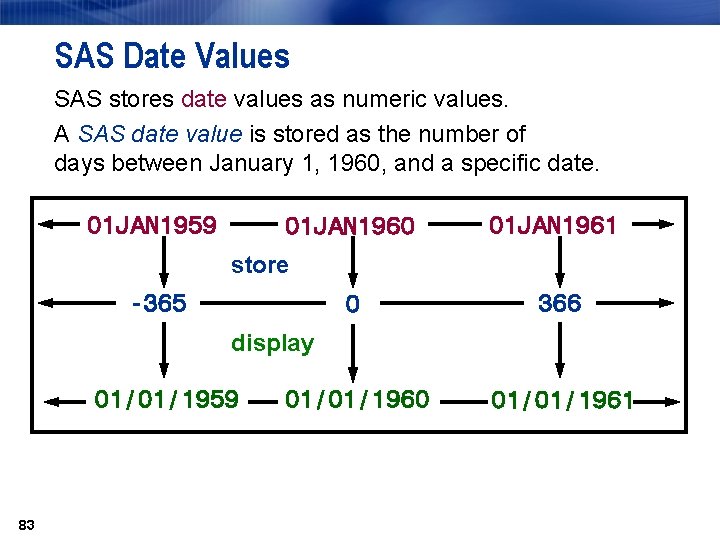 SAS Date Values SAS stores date values as numeric values. A SAS date value