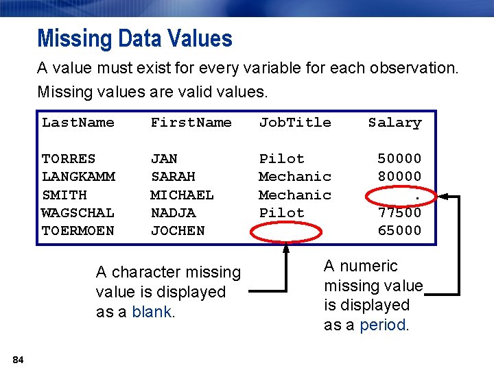 Missing Data Values A value must exist for every variable for each observation. Missing