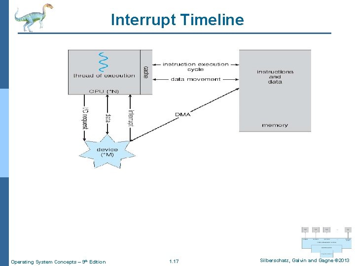 Interrupt Timeline Operating System Concepts – 9 th Edition 1. 17 Silberschatz, Galvin and