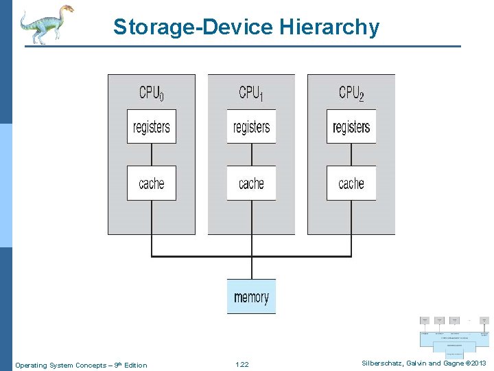 Storage-Device Hierarchy Operating System Concepts – 9 th Edition 1. 22 Silberschatz, Galvin and