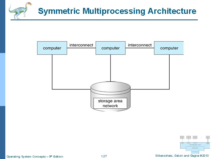 Symmetric Multiprocessing Architecture Operating System Concepts – 9 th Edition 1. 27 Silberschatz, Galvin