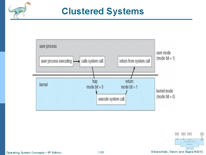 Clustered Systems Operating System Concepts – 9 th Edition 1. 30 Silberschatz, Galvin and