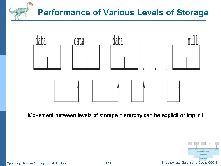 Performance of Various Levels of Storage Movement between levels of storage hierarchy can be