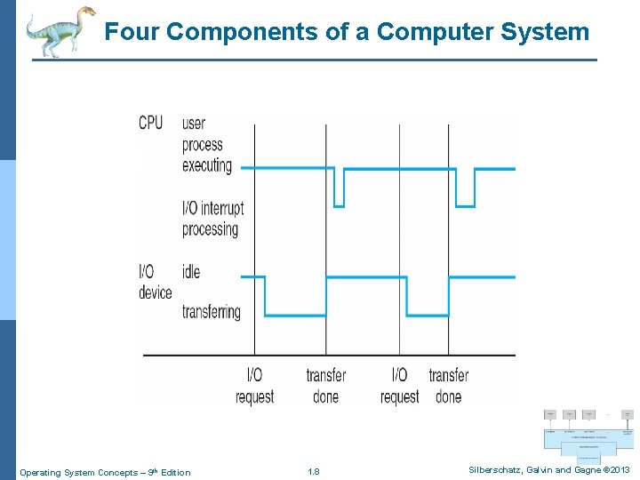 Four Components of a Computer System Operating System Concepts – 9 th Edition 1.