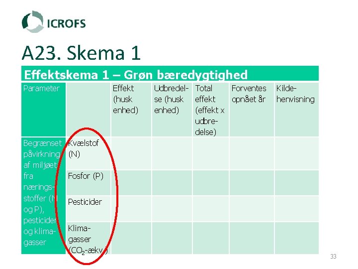 A 23. Skema 1 Effektskema 1 – Grøn bæredygtighed Parameter Effekt (husk enhed) Udbredel-