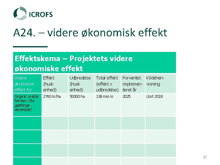 A 24. – videre økonomisk effekt Effektskema – Projektets videre økonomiske effekt Videre økonomisk