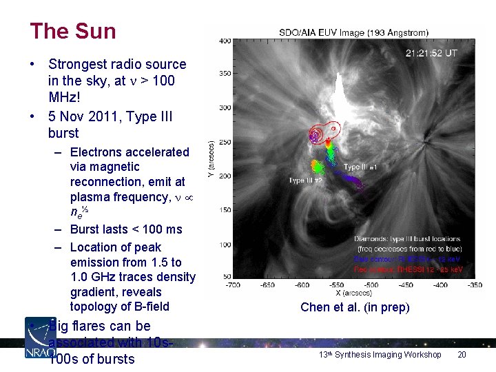 The Sun • Strongest radio source in the sky, at n > 100 MHz!