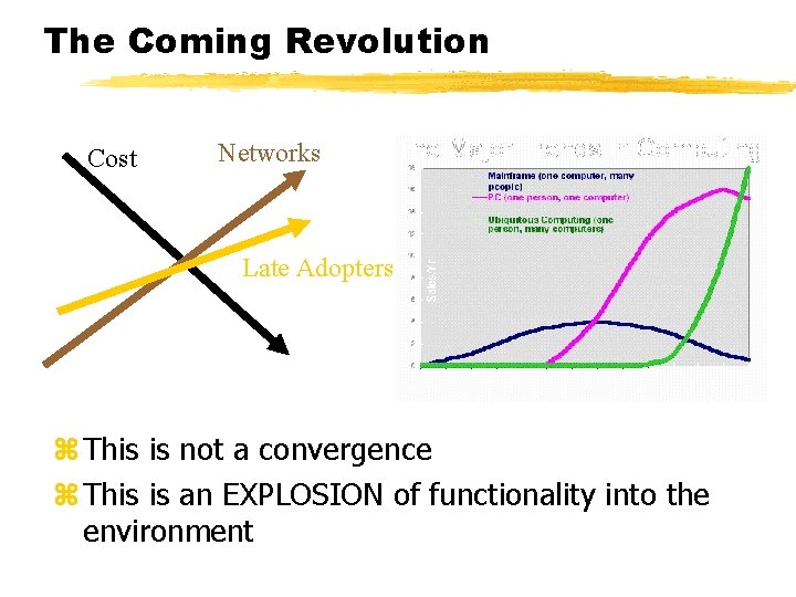 The Coming Revolution Cost Networks Late Adopters z This is not a convergence z