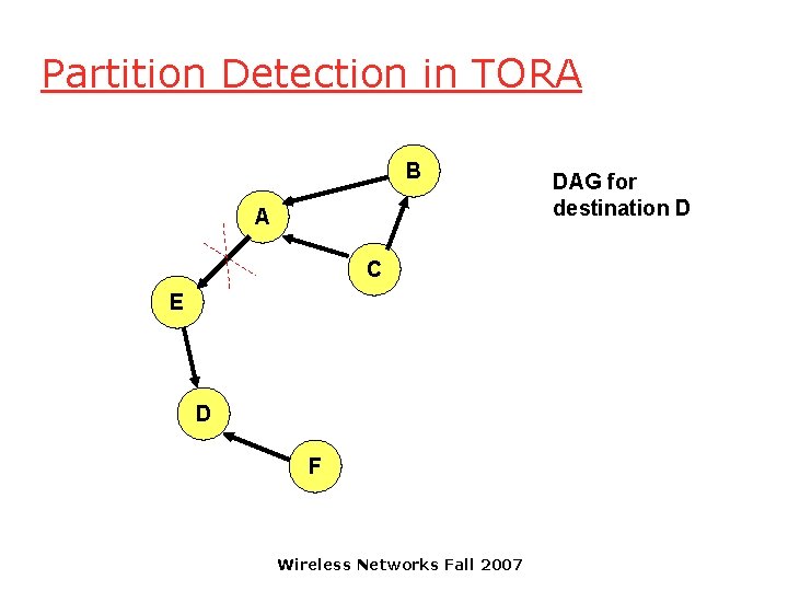 Partition Detection in TORA B A C E D F Wireless Networks Fall 2007