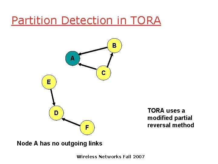 Partition Detection in TORA B A C E D F Node A has no