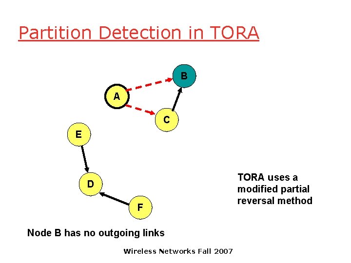 Partition Detection in TORA B A C E D F Node B has no