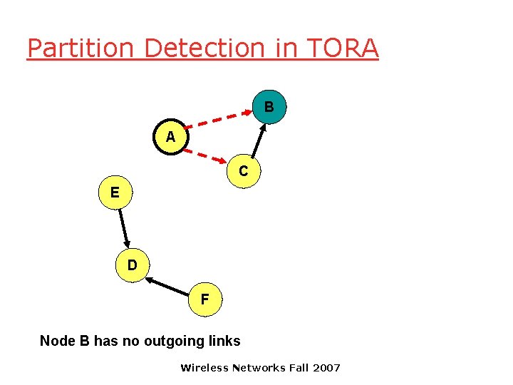 Partition Detection in TORA B A C E D F Node B has no