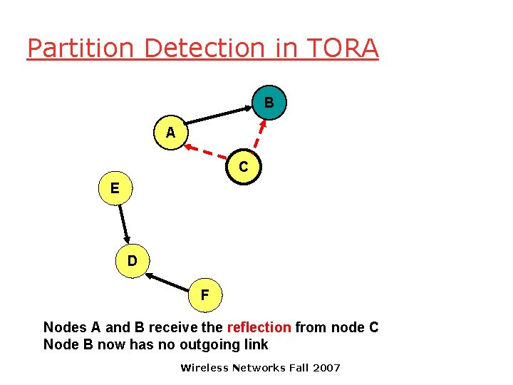 Partition Detection in TORA B A C E D F Nodes A and B