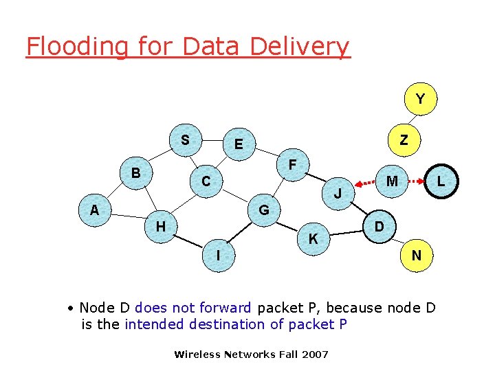 Flooding for Data Delivery Y S Z E F B C M J A