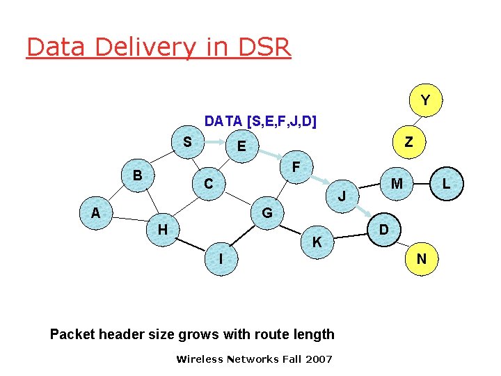 Data Delivery in DSR Y DATA [S, E, F, J, D] S Z E