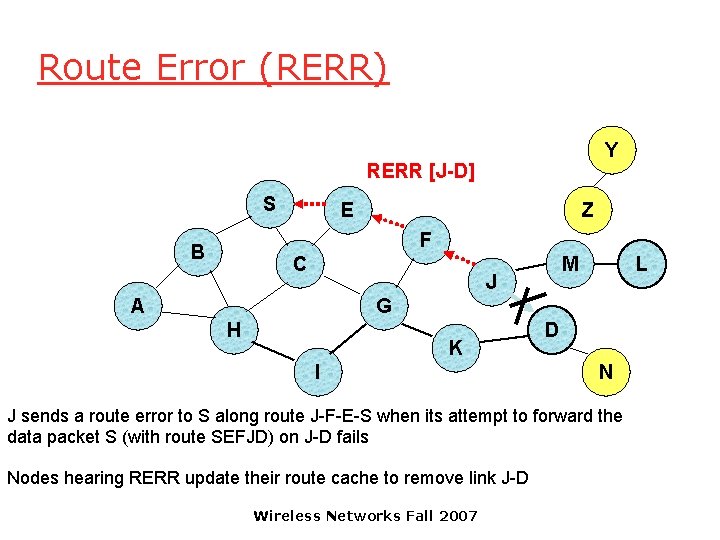 Route Error (RERR) Y RERR [J-D] S E Z F B C M J