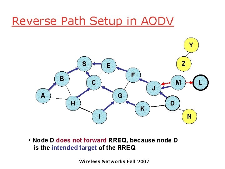 Reverse Path Setup in AODV Y S Z E F B C M J