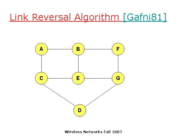 Link Reversal Algorithm [Gafni 81] A B F C E G D Wireless Networks