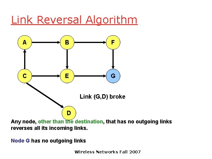 Link Reversal Algorithm A B F C E G Link (G, D) broke D